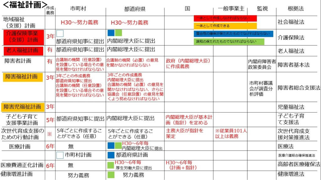 福祉計画