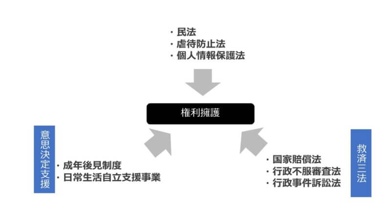 権利擁護と意思決定支援