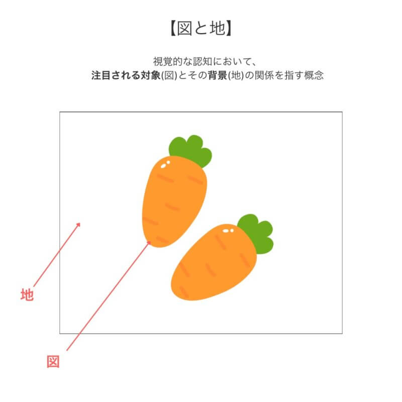 図と地