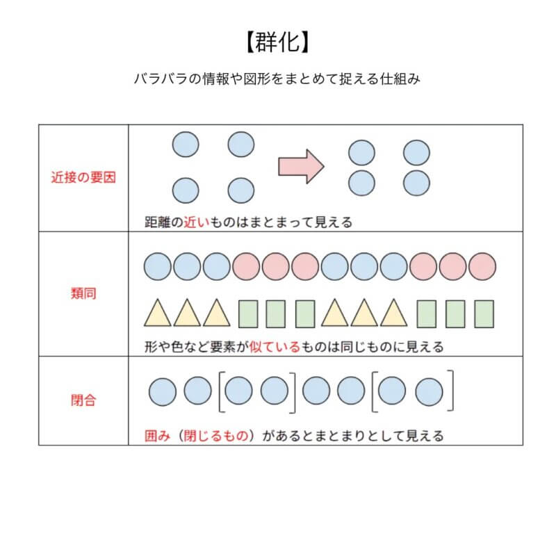 群化