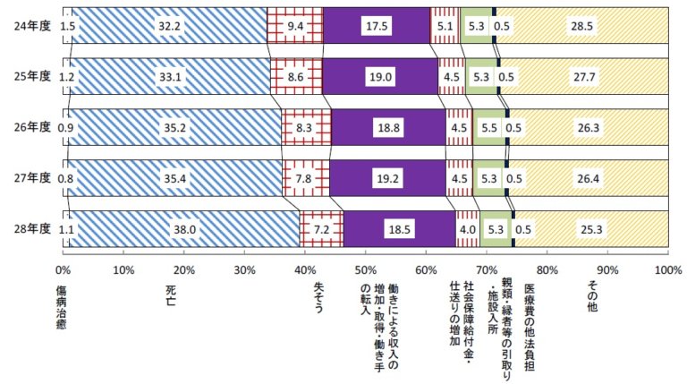 【生活保護制度】4原理と4原則を覚えよ