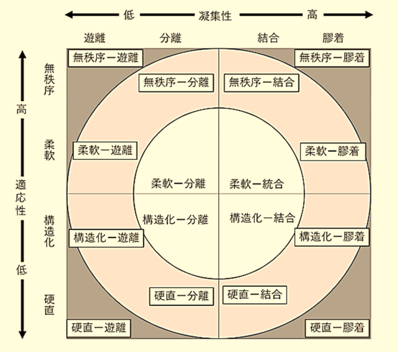 オルソンの円環モデル