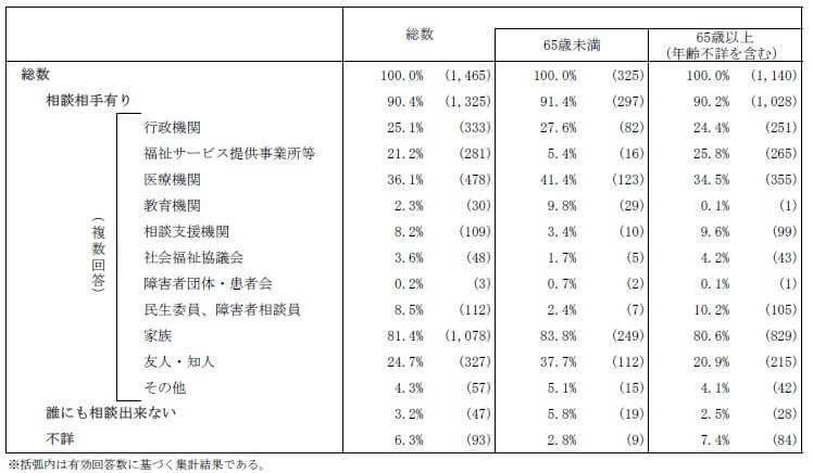 困った時の相談相手