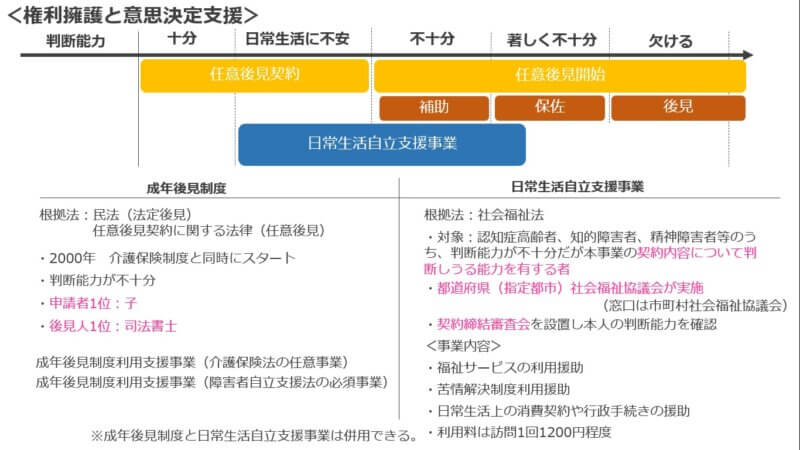 権利擁護＆意思決定支援】成年後見制度と日常生活自立支援事業