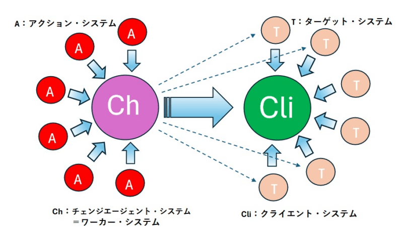 ピンカス＆ミナハンの４システム