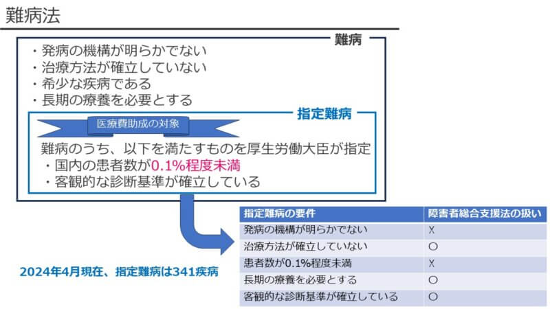 難病法と指定難病