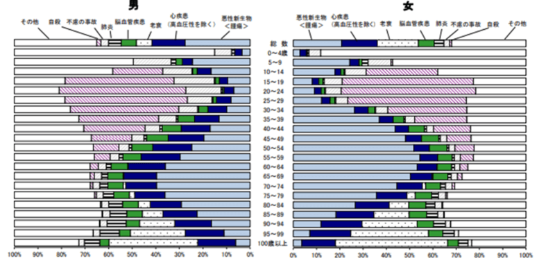 令和５年人口動態統計