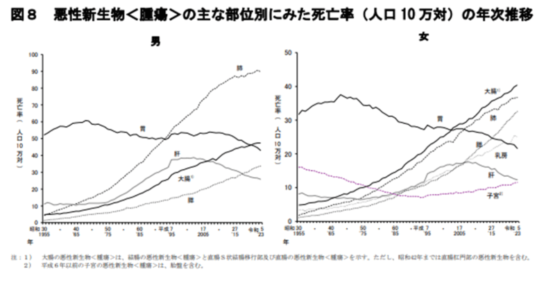 令和５年人口動態統計