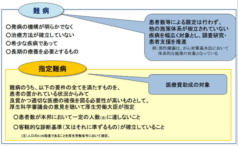 指定難病とは